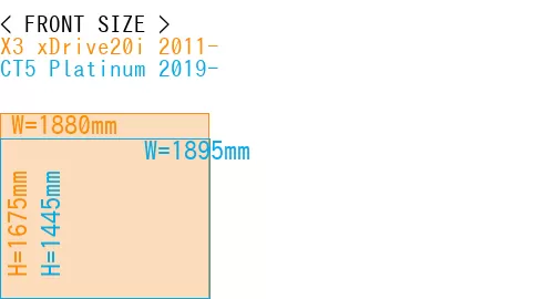 #X3 xDrive20i 2011- + CT5 Platinum 2019-